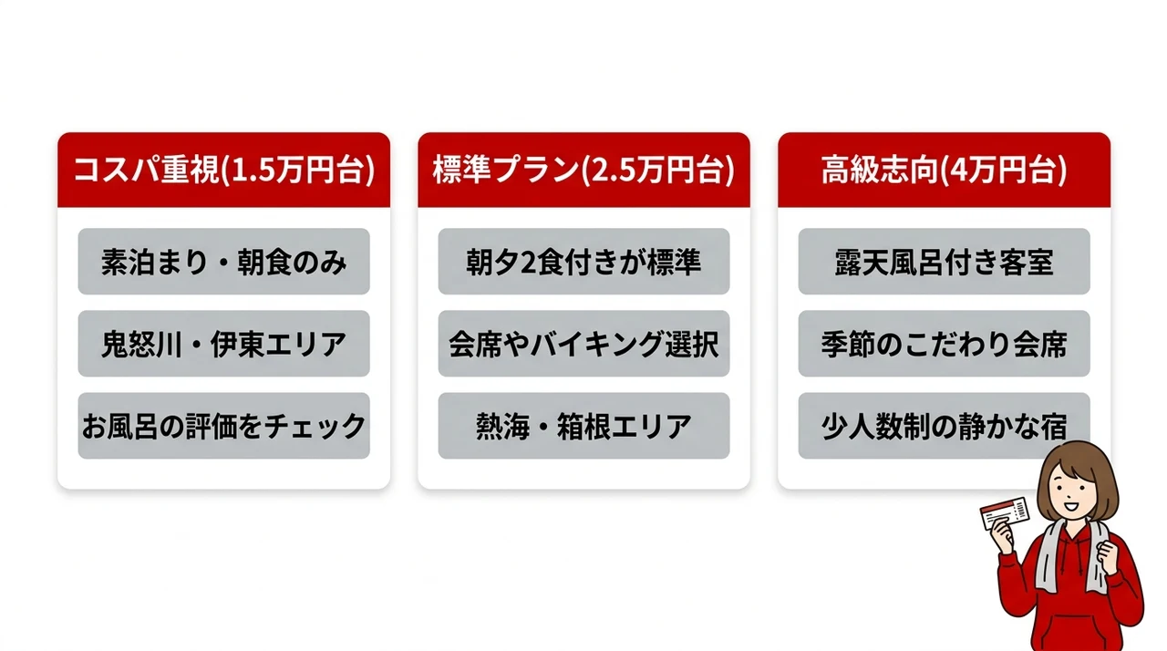 予算別!楽天トラベルで賢く選ぶ温泉宿シミュレーション