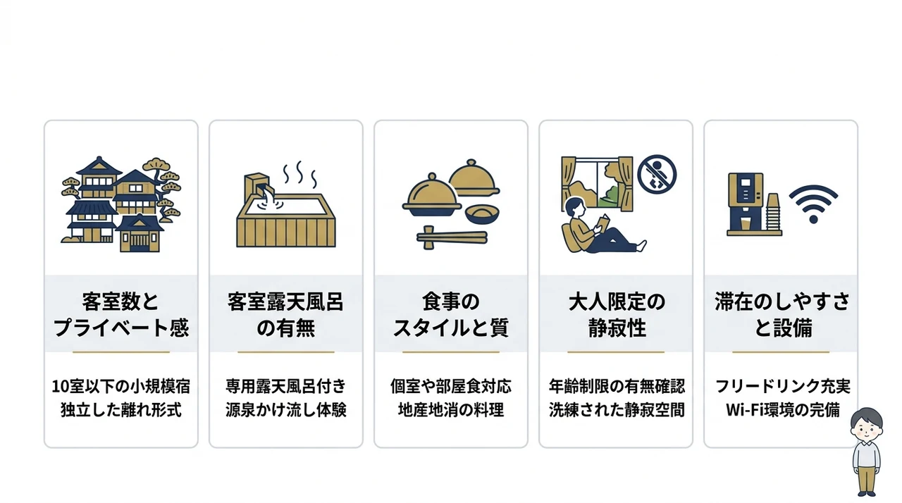 大人の隠れ家宿を選ぶ5つの基準