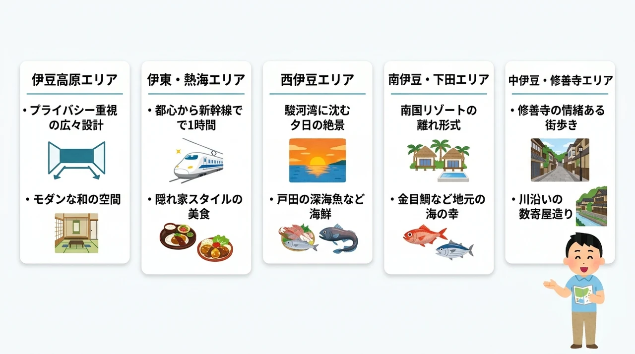 伊豆エリア別に見る隠れ家宿の特徴