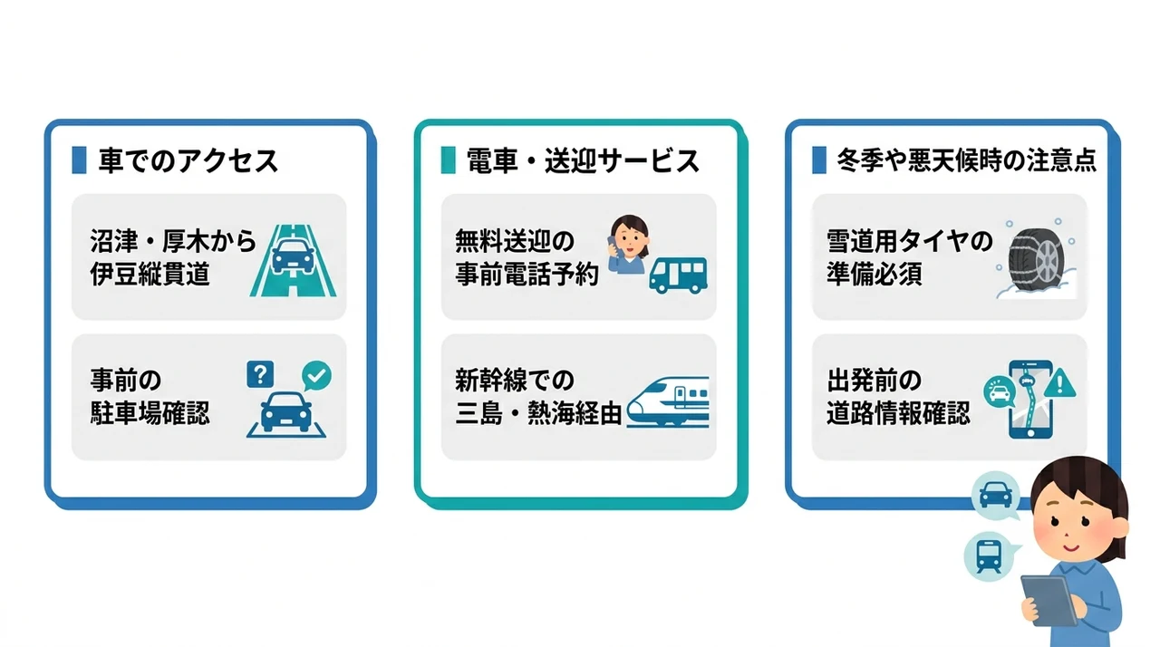 知っておきたい隠れ家宿のアクセス事情