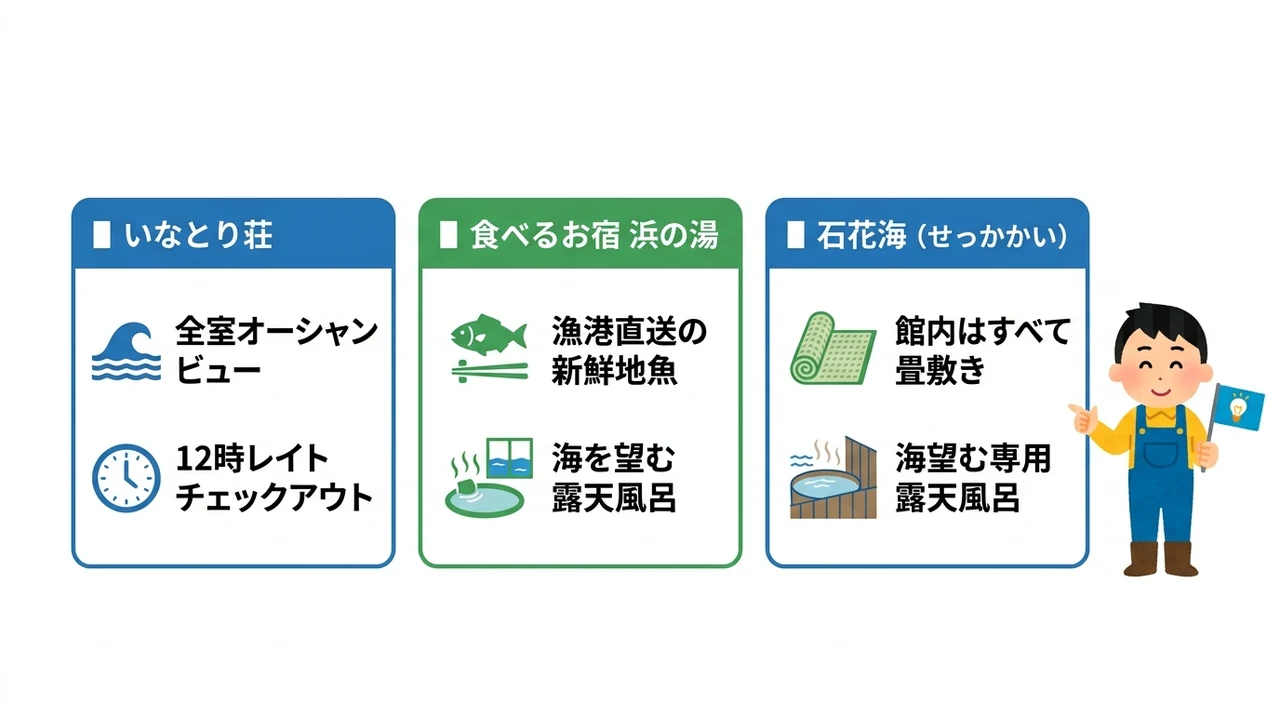 東伊豆エリアで海を望むおすすめ宿