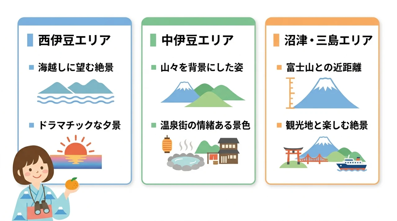 伊豆エリア別に見る富士山ビューの魅力