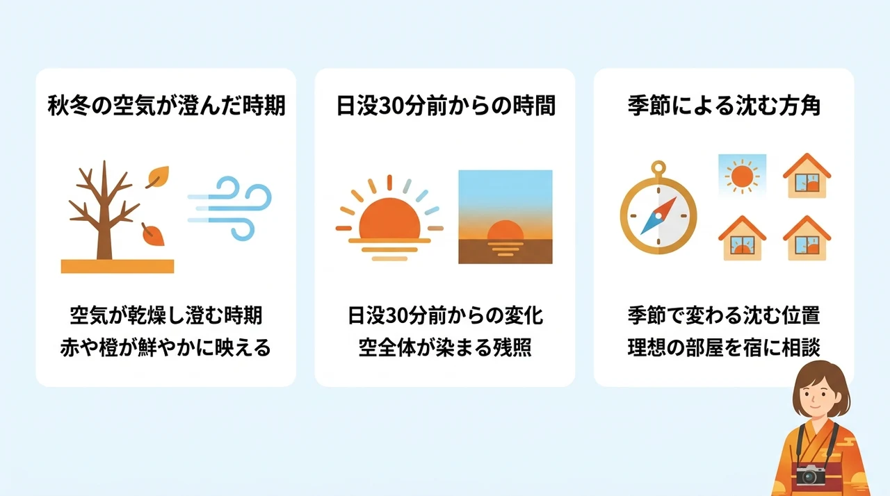 夕日が最も美しいベストシーズンと時間帯