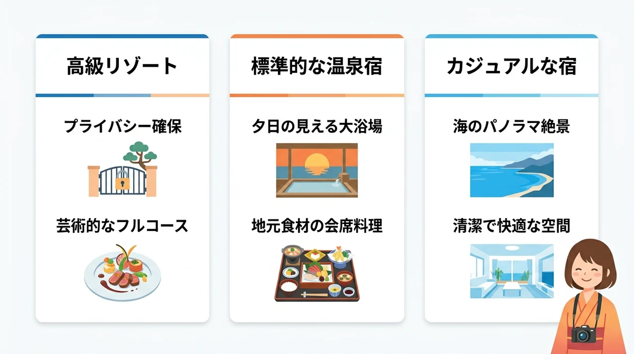 予算別で選ぶ宿のスタイルと特徴