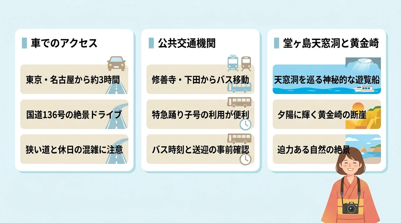 西伊豆へのアクセスと周辺立ち寄りスポット