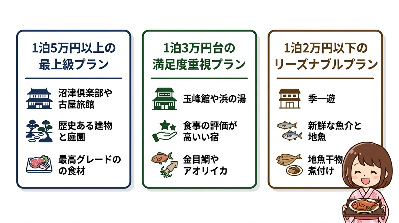 予算別に選ぶ伊豆の美食宿
