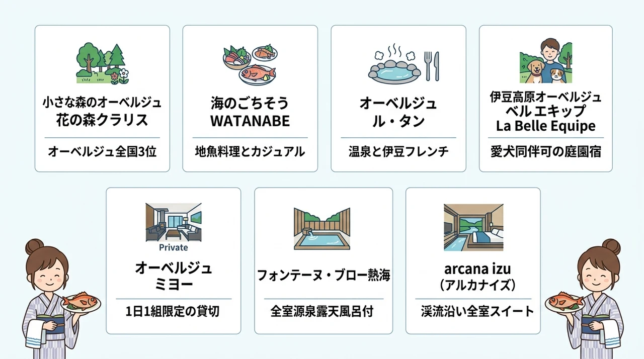 伊豆で美食と温泉を満喫できるオーベルジュおすすめ7選
