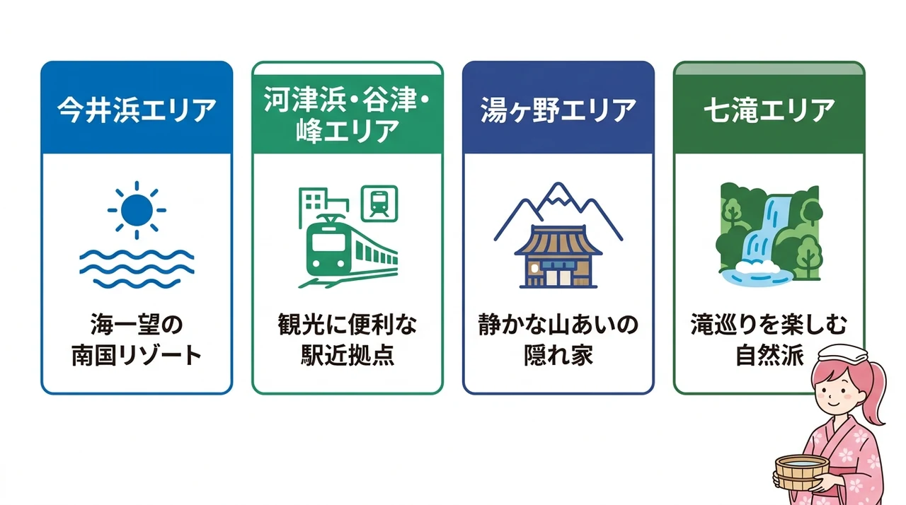 河津の温泉地エリア別の特徴と魅力