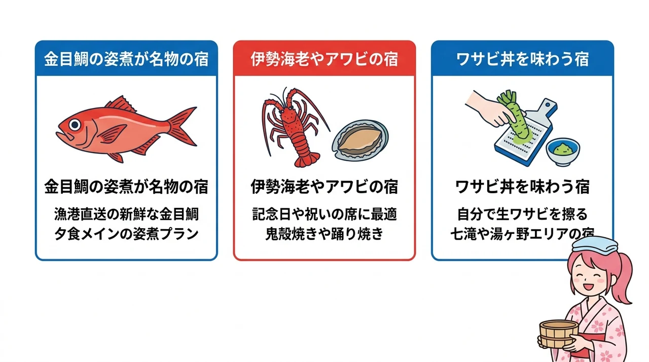 金目鯛やワサビなど地元食材を味わう宿