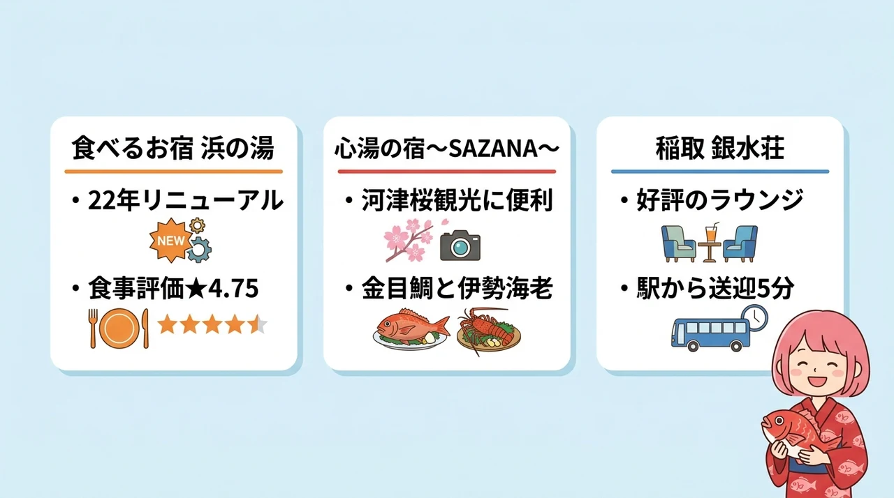 露天風呂付き客室で贅沢に過ごす稲取温泉