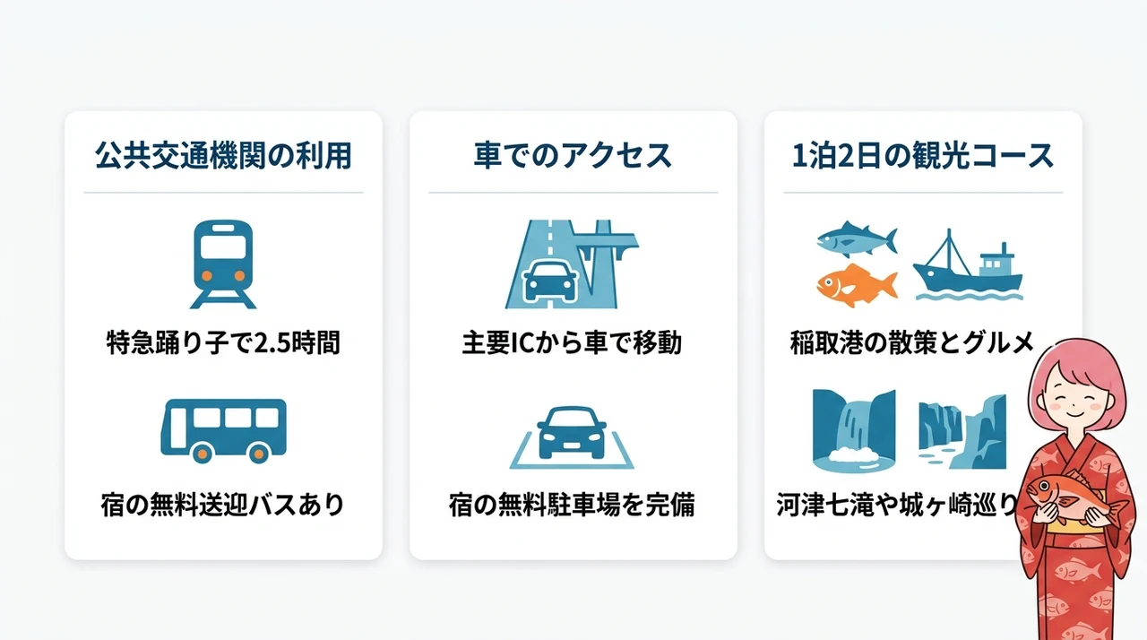 稲取温泉へのアクセス比較と周辺観光モデルコース