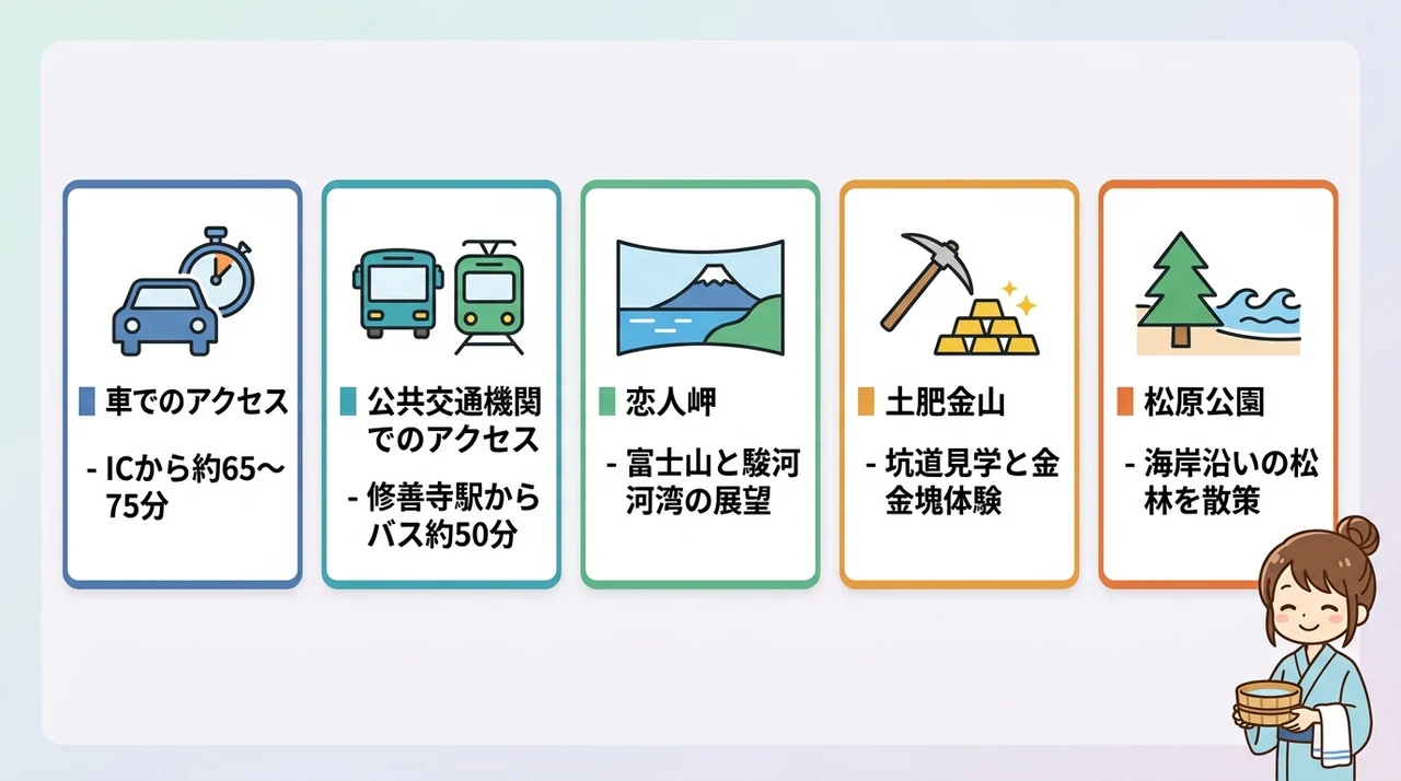 土肥温泉へのアクセスと周辺の穴場スポット