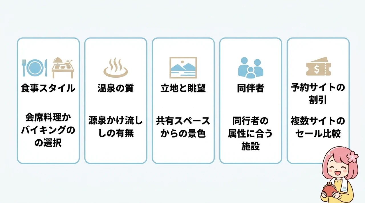 1泊2食付きで叶えるコスパ宿の選び方
