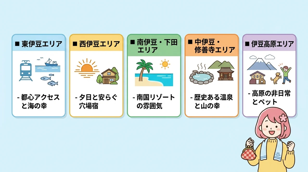 エリア別に見る伊豆のコスパ宿の特徴