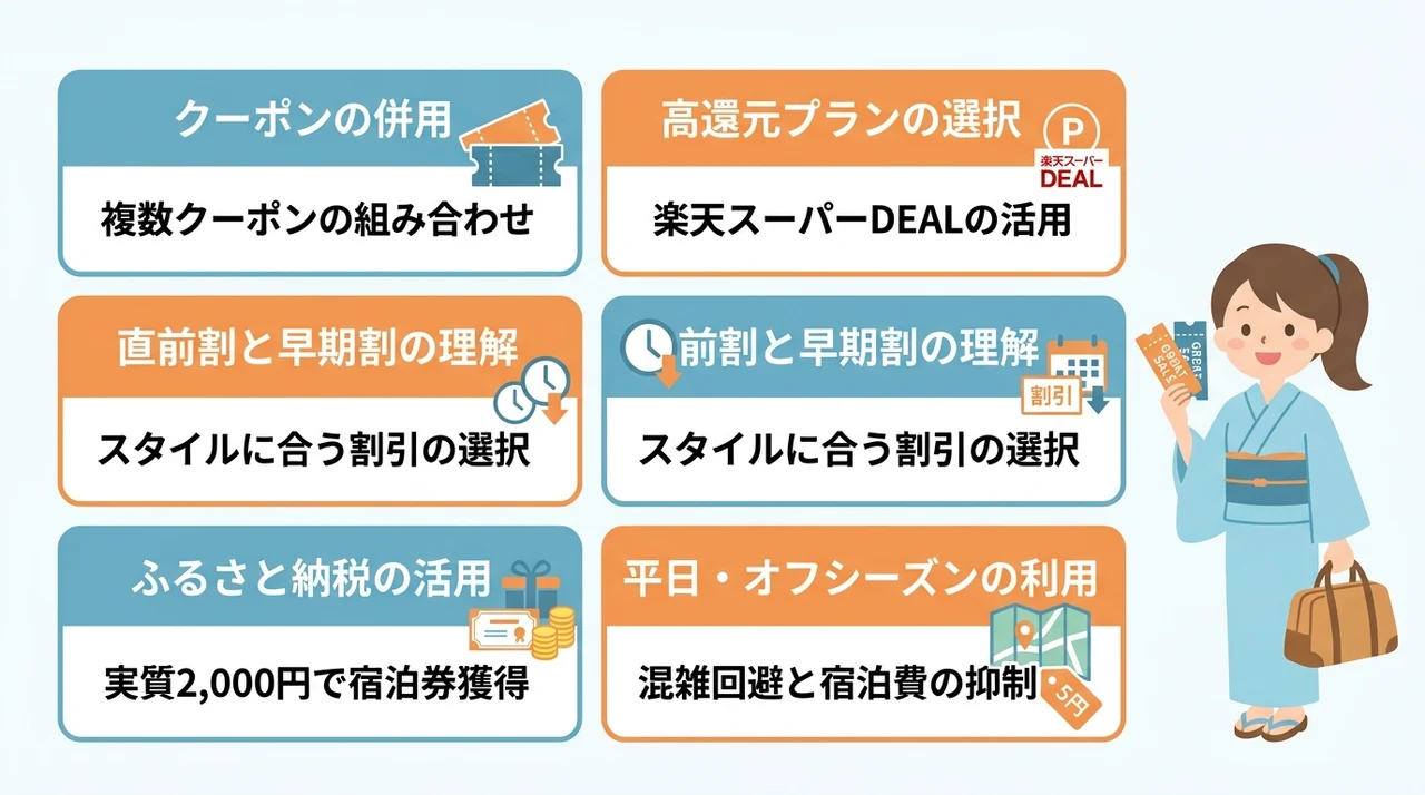 セール宿を最大限お得に予約するコツ