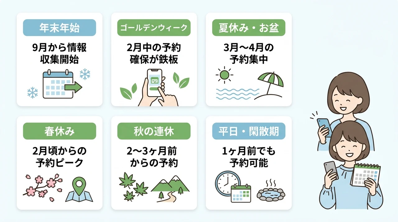 【時期別】伊豆の宿の予約難易度と狙い目の傾向