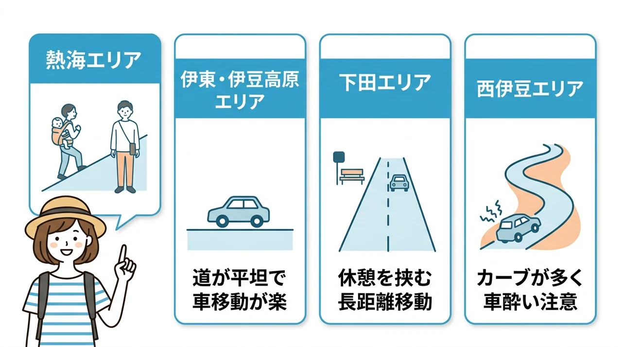 エリア別に見る子連れ旅行の移動と観光の注意点