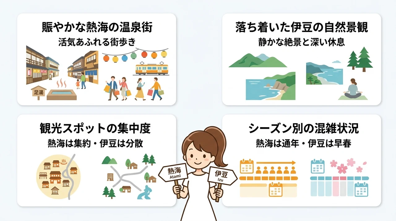 街の雰囲気と観光スタイルの違い