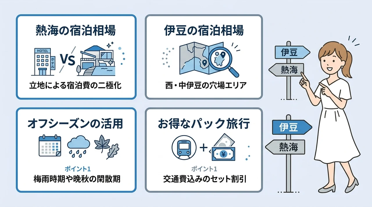 予算と宿泊費を抑える賢い選び方