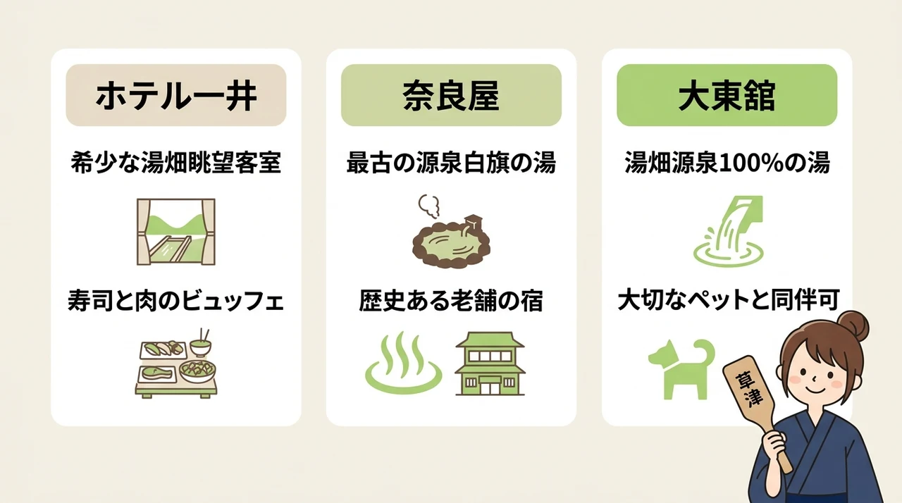 湯畑徒歩圏内の草津温泉宿おすすめ3選