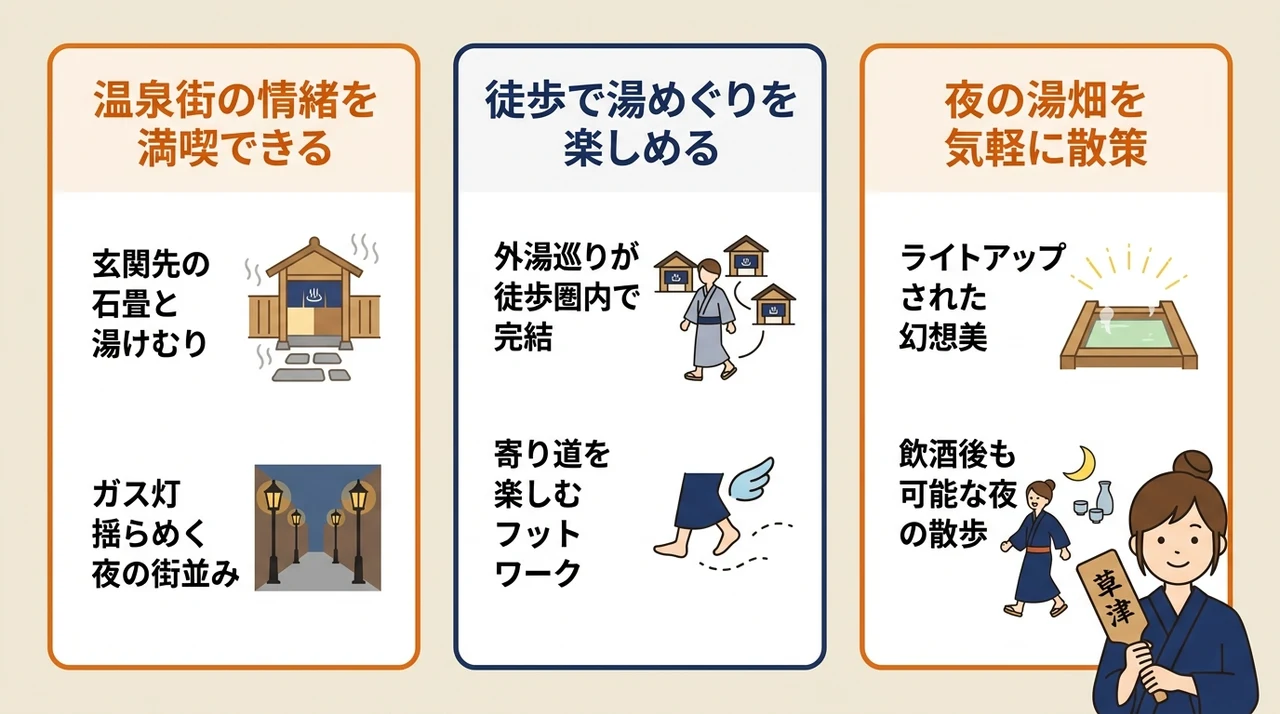 中心部の宿を選ぶ3つのメリット