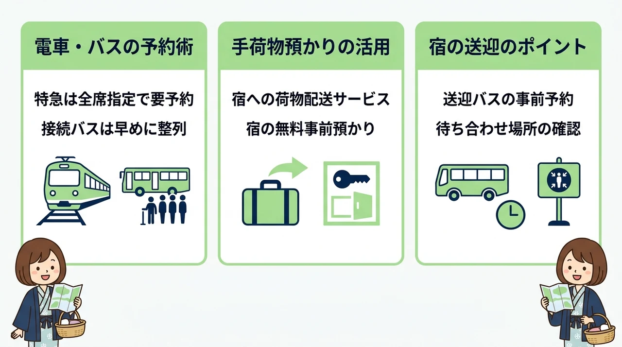 草津温泉へのアクセスと手ぶら観光のコツ