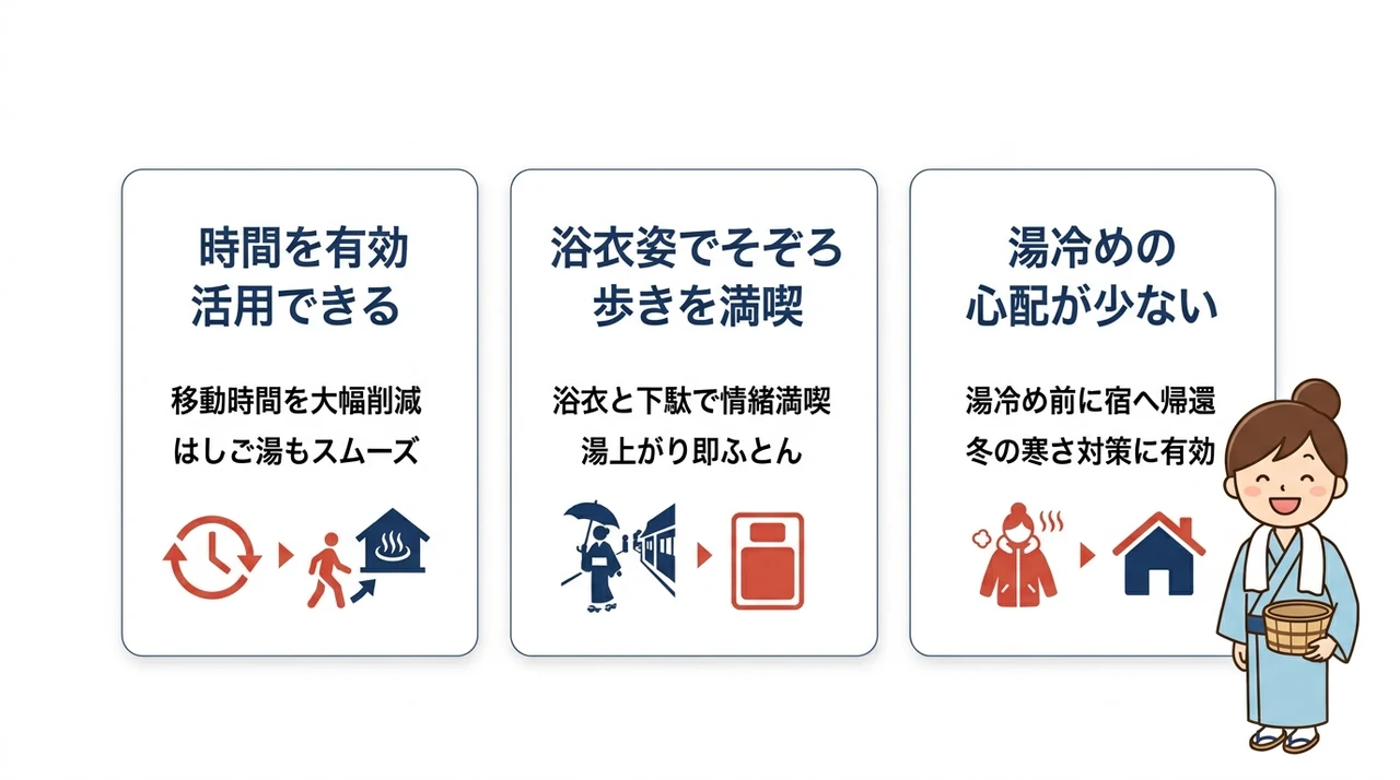 湯めぐりしやすい宿に泊まる3つのメリット