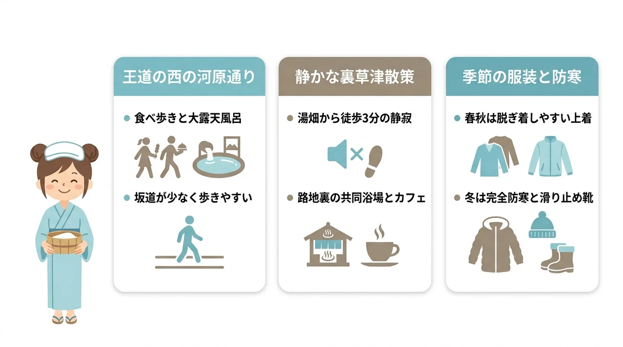 湯畑と西の河原を往復する散策モデルコース