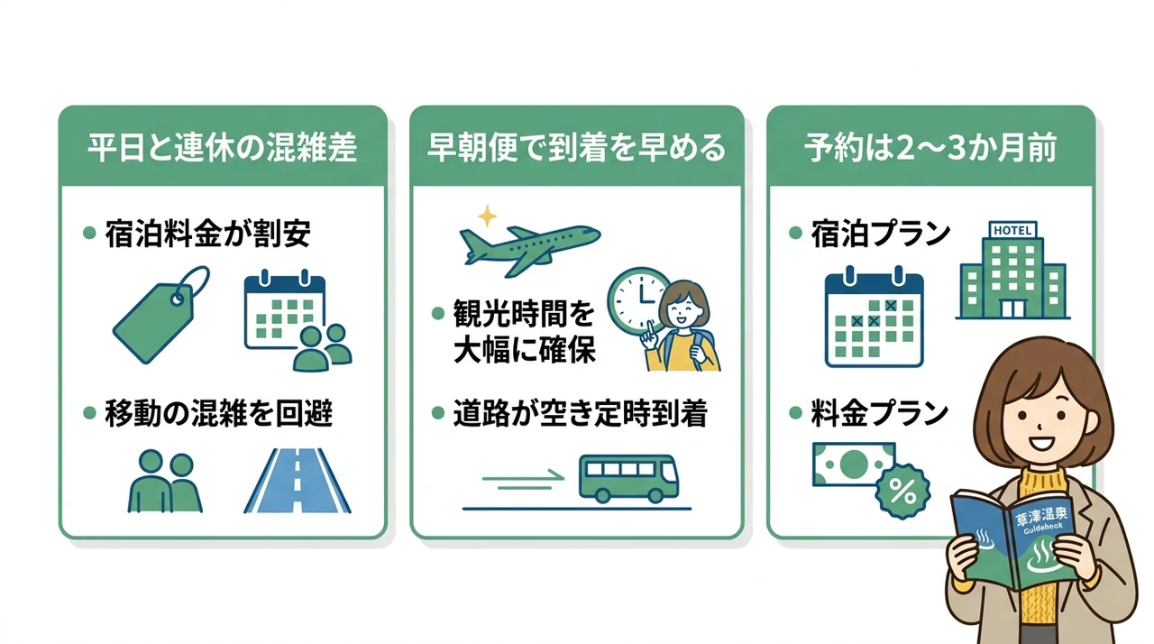 混雑回避と狙い目の予約時期・時間帯