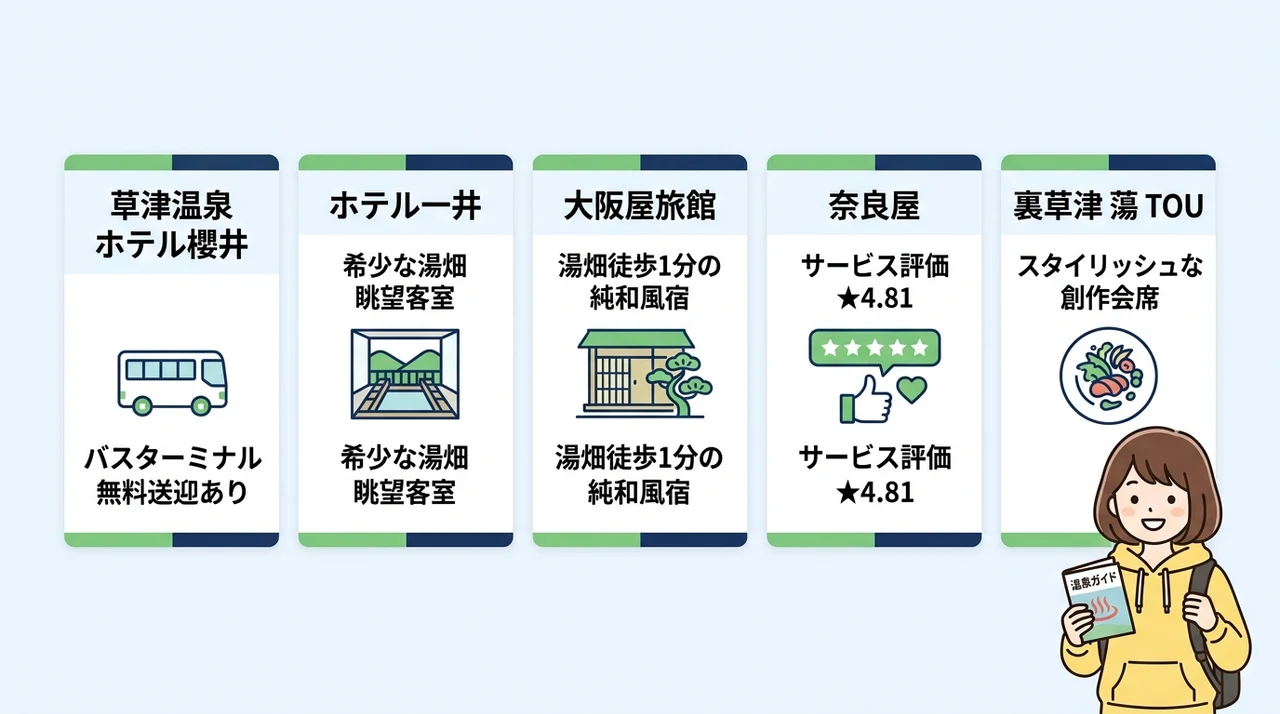 車なしで行く草津温泉｜一泊二日を快適にする宿選びの秘訣