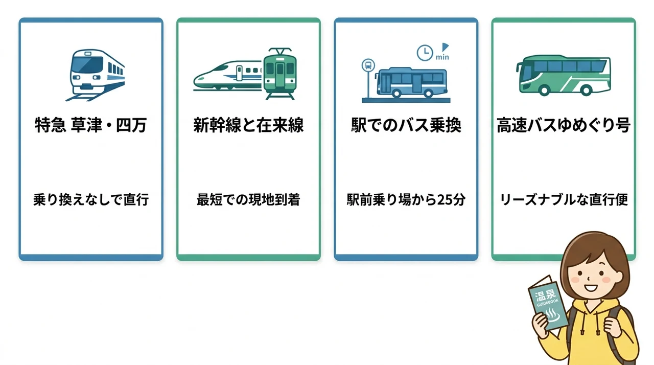 東京から草津温泉へ｜車なしで迷わない鉄道＋バス完全ガイド