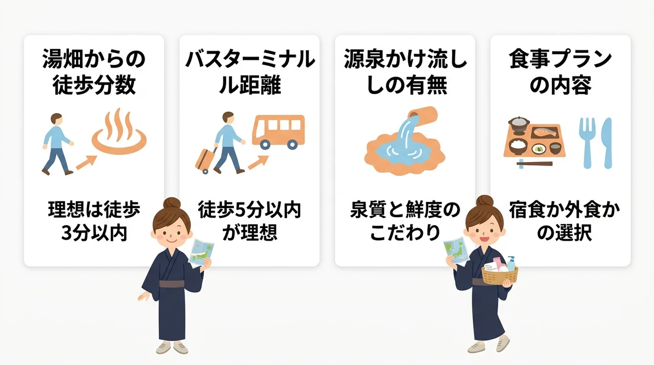 車なし旅の拠点に最適な宿の選び方
