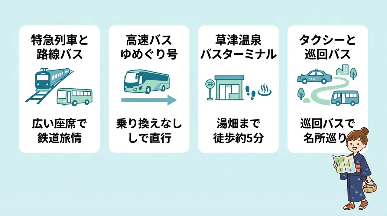 東京からのアクセスと現地での移動手段