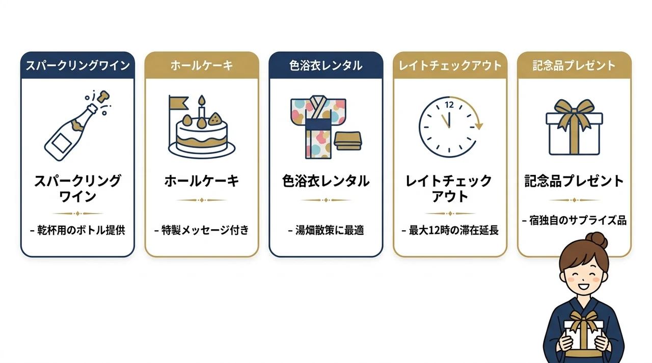記念日プランの豪華特典を徹底比較
