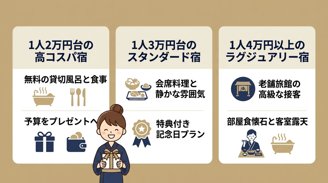 予算別に見る草津温泉の賢い旅館選び