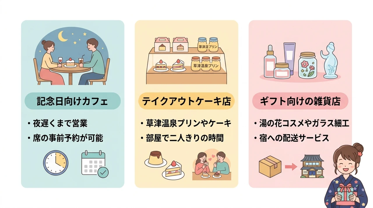 湯畑周辺で楽しむ誕生日ディナーとスイーツ
