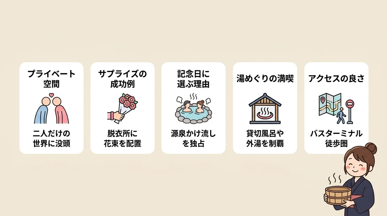 カップル旅行がもっと楽しくなる、草津温泉の貸切風呂体験談
