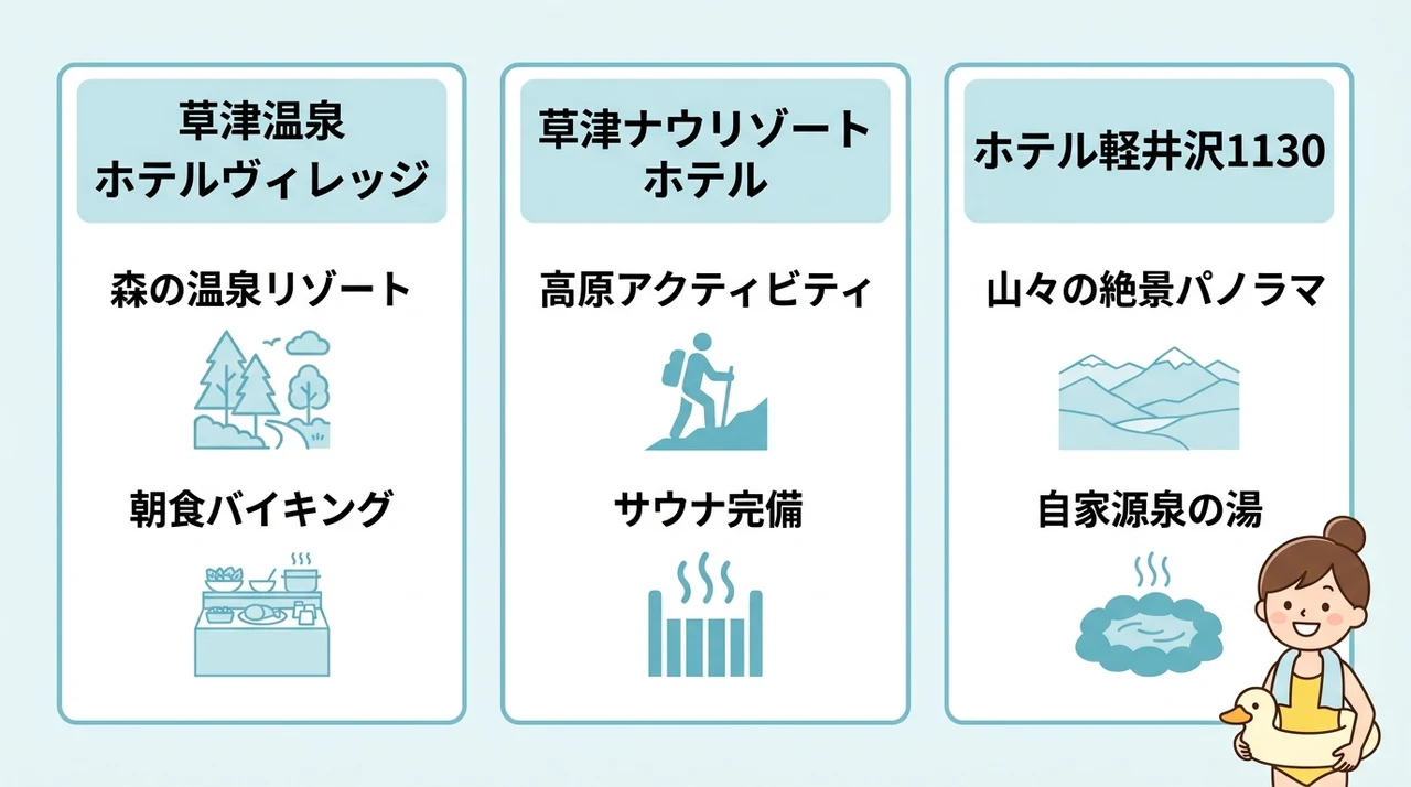 草津温泉で子連れに最適なプール付きホテル3選