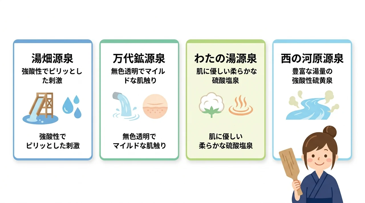 源泉かけ流しとは？草津温泉の泉質とその魅力