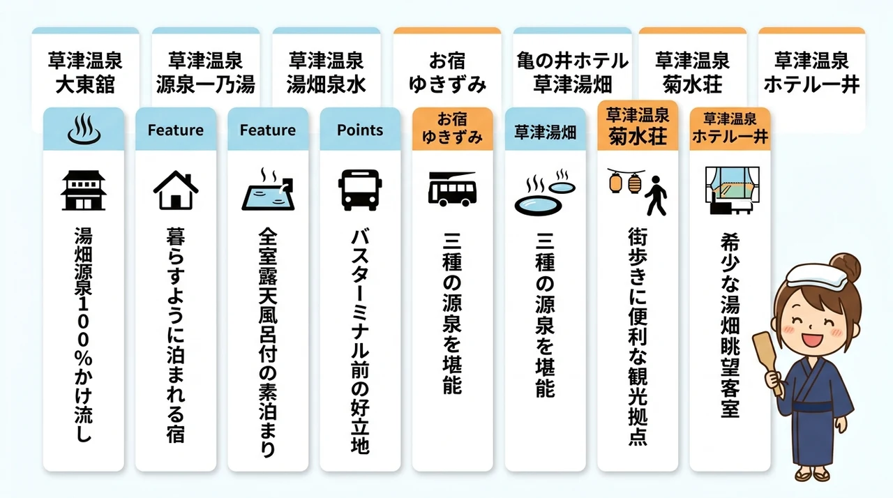湯畑源泉かけ流しの草津温泉宿おすすめ7選