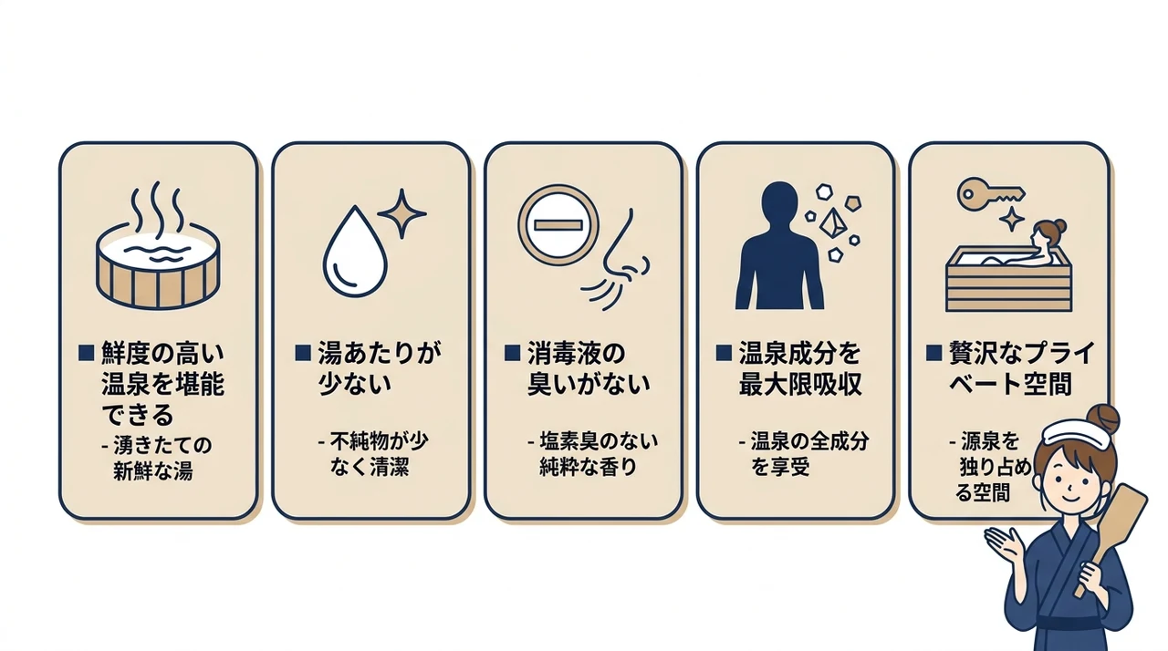 源泉100%かけ流し宿が選ばれる5つのメリット