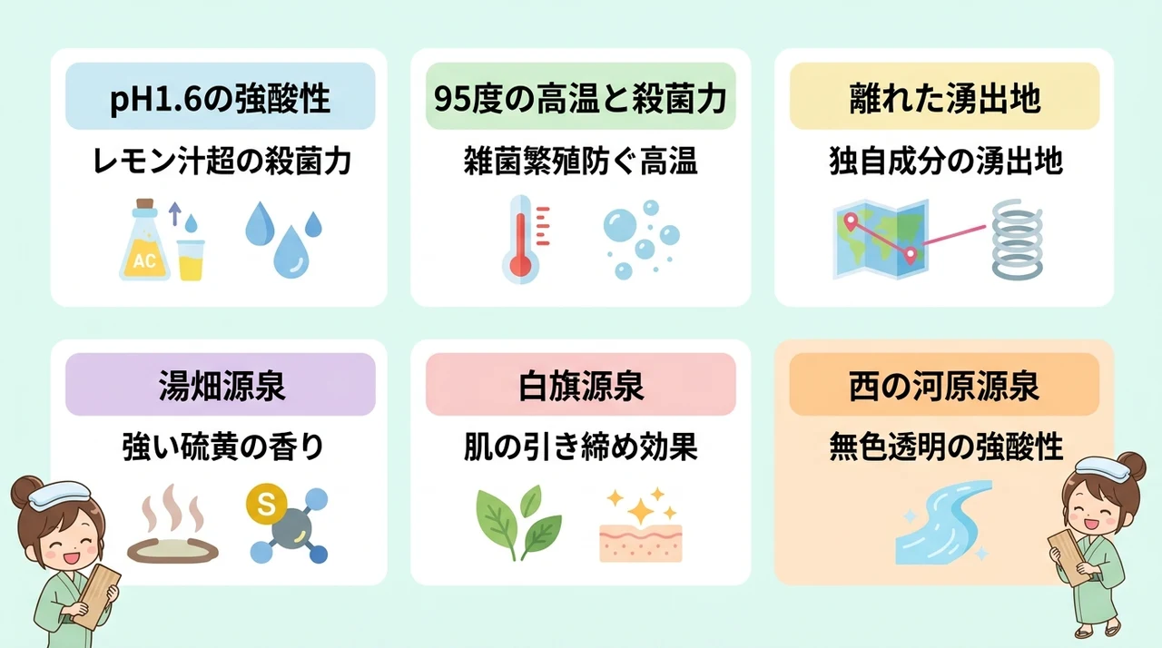 万代鉱源泉の強烈な個性と湯畑源泉との違い
