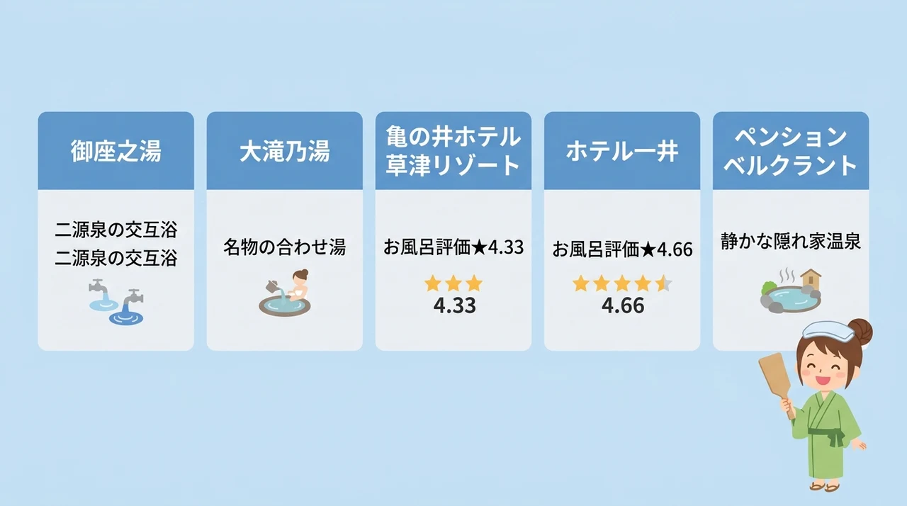日帰り入浴で万代鉱源泉を気軽に楽しむ方法