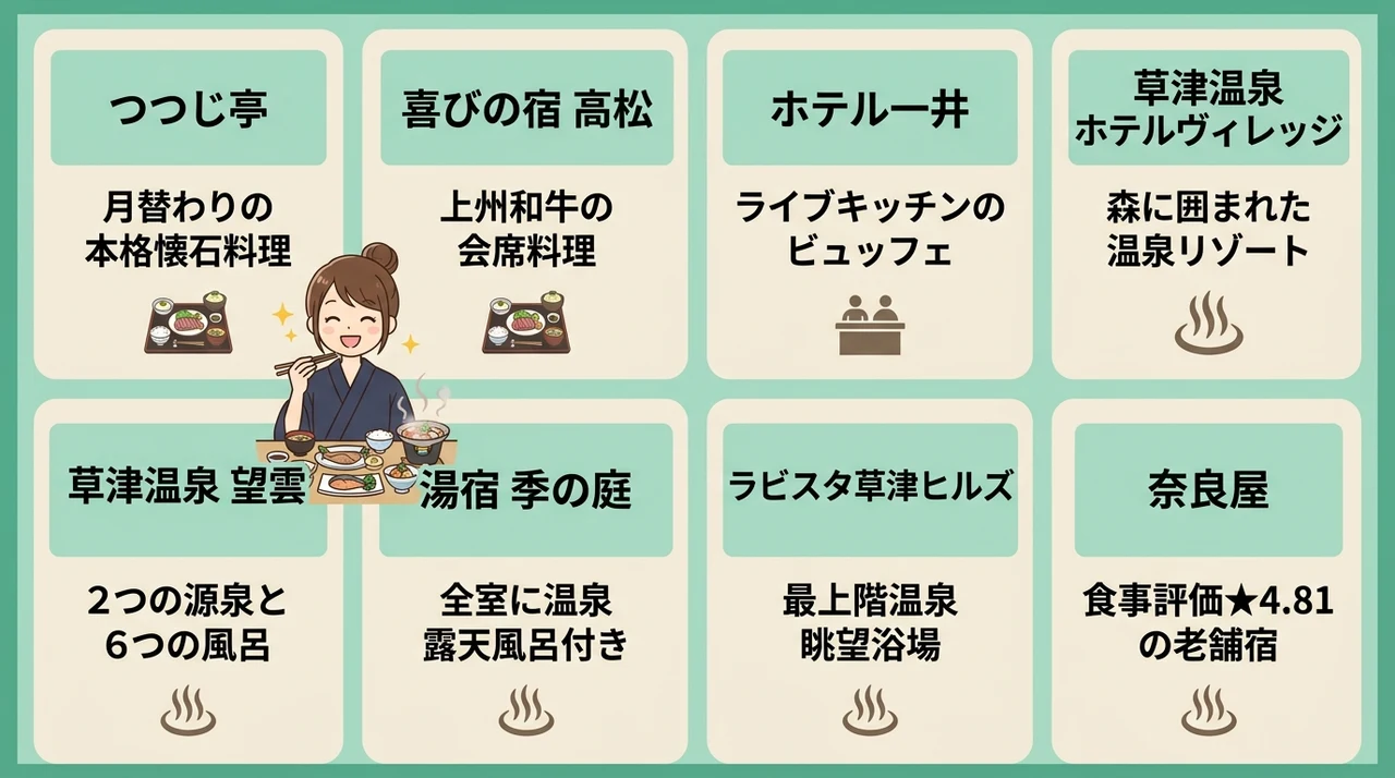 草津温泉で食事が美味しい宿おすすめ8選