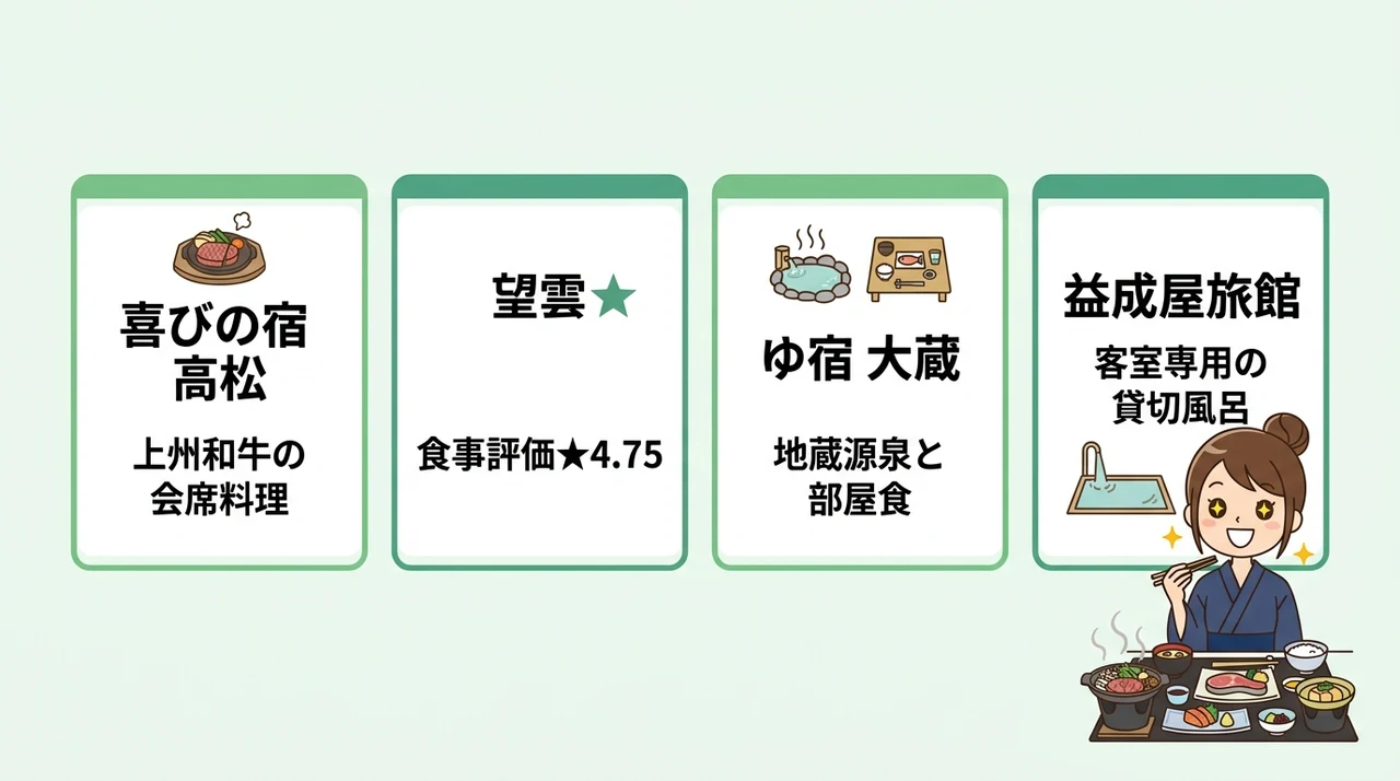 部屋食・個室食で味わう極上の草津会席