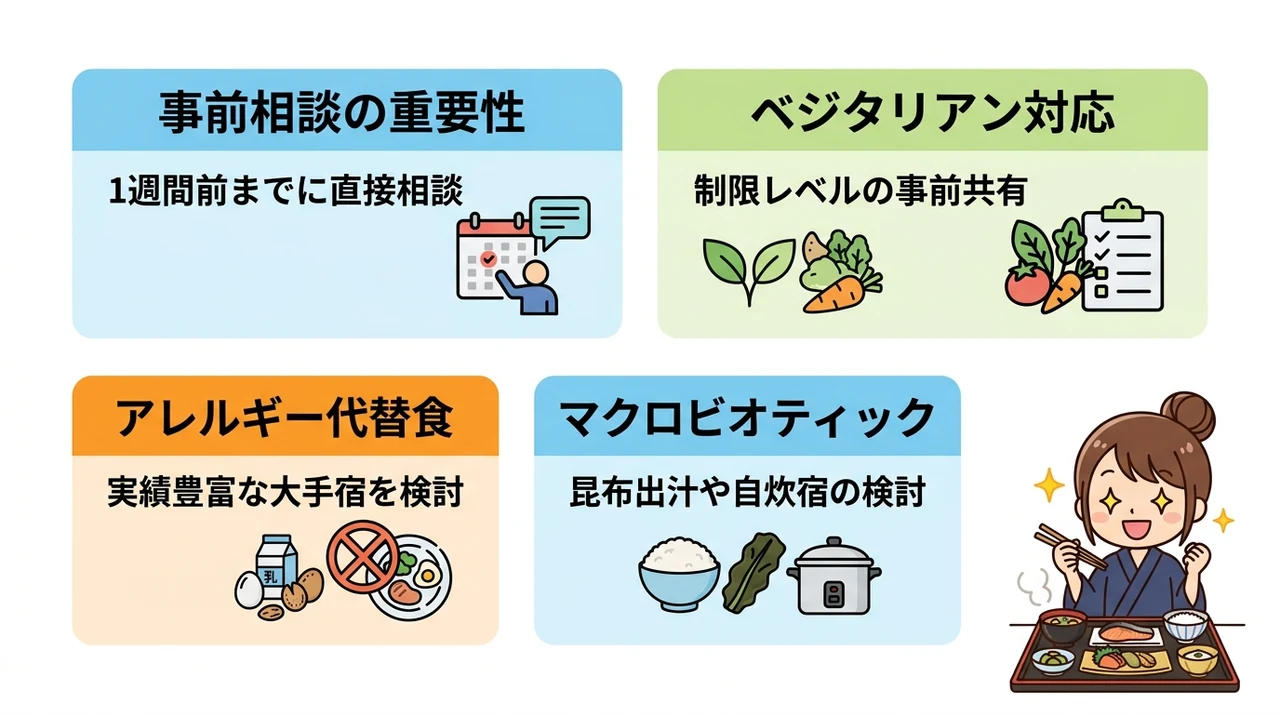 食事制限・アレルギーに対応する宿の選び方