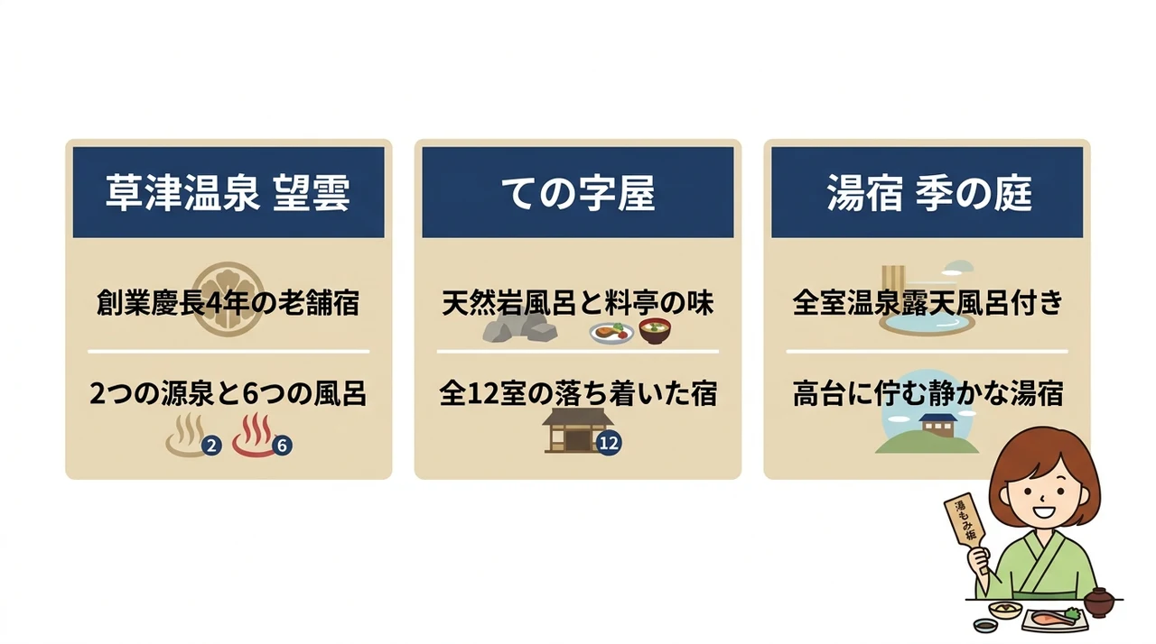 カップルにおすすめのプライベート重視の宿