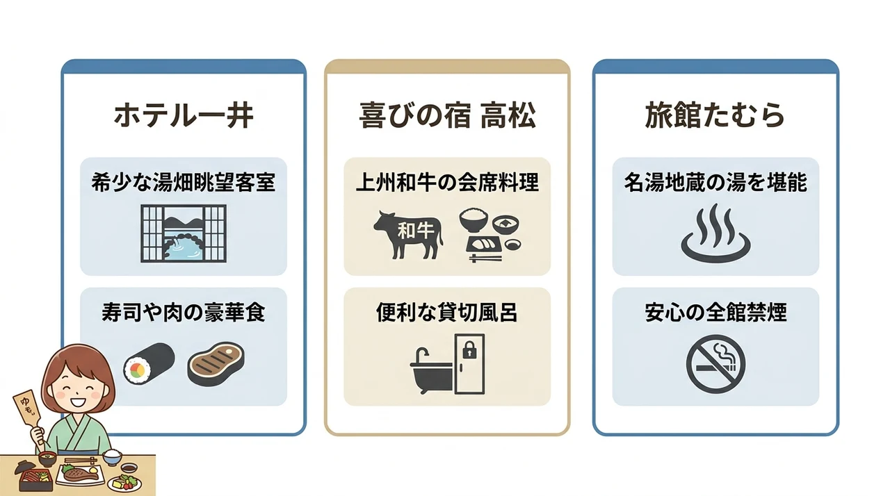 家族連れでも安心の個室食・部屋食の宿