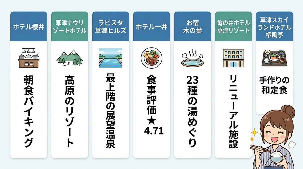 草津温泉で朝食が美味しいホテル7選｜こだわり派が選ぶ宿