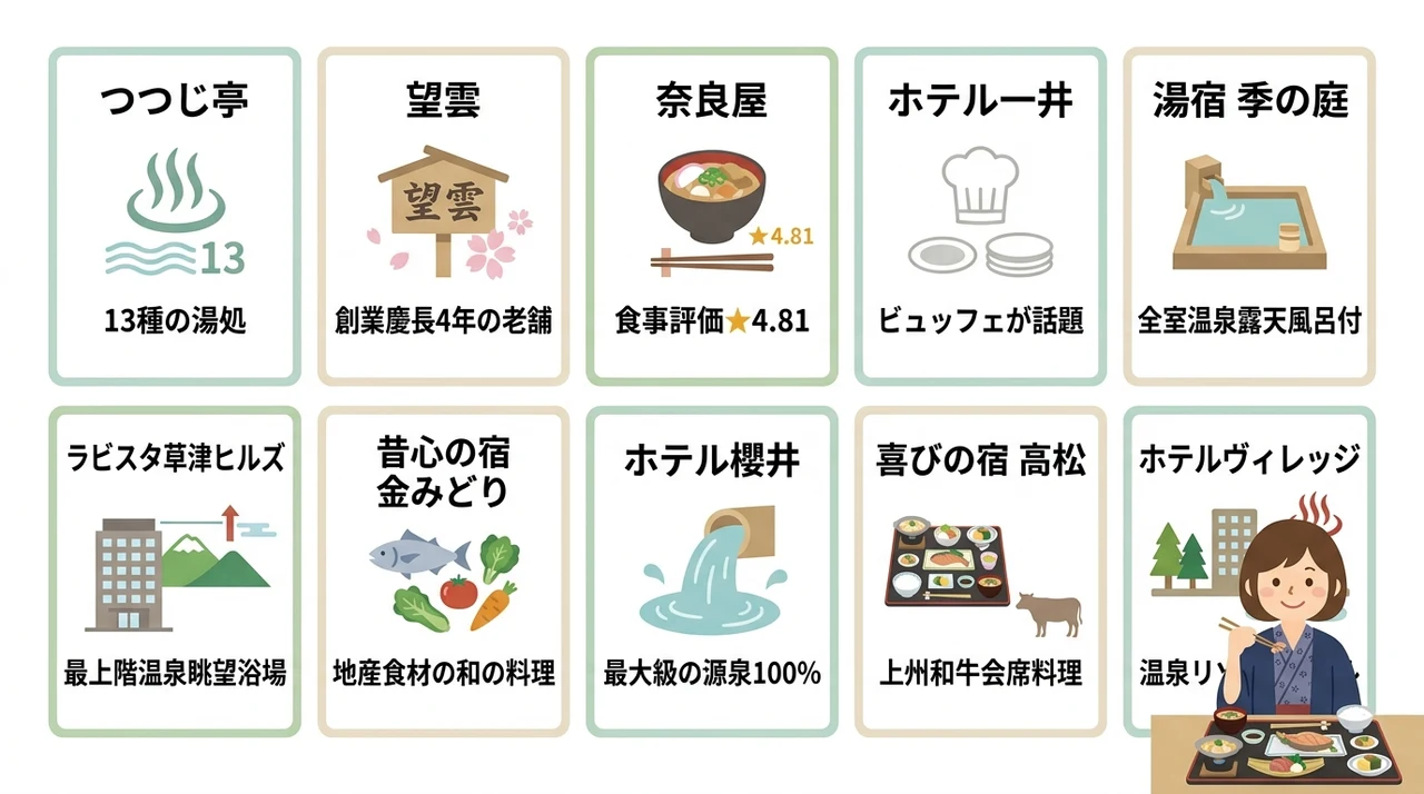 草津温泉で夕食が美味しい旅館おすすめ10選
